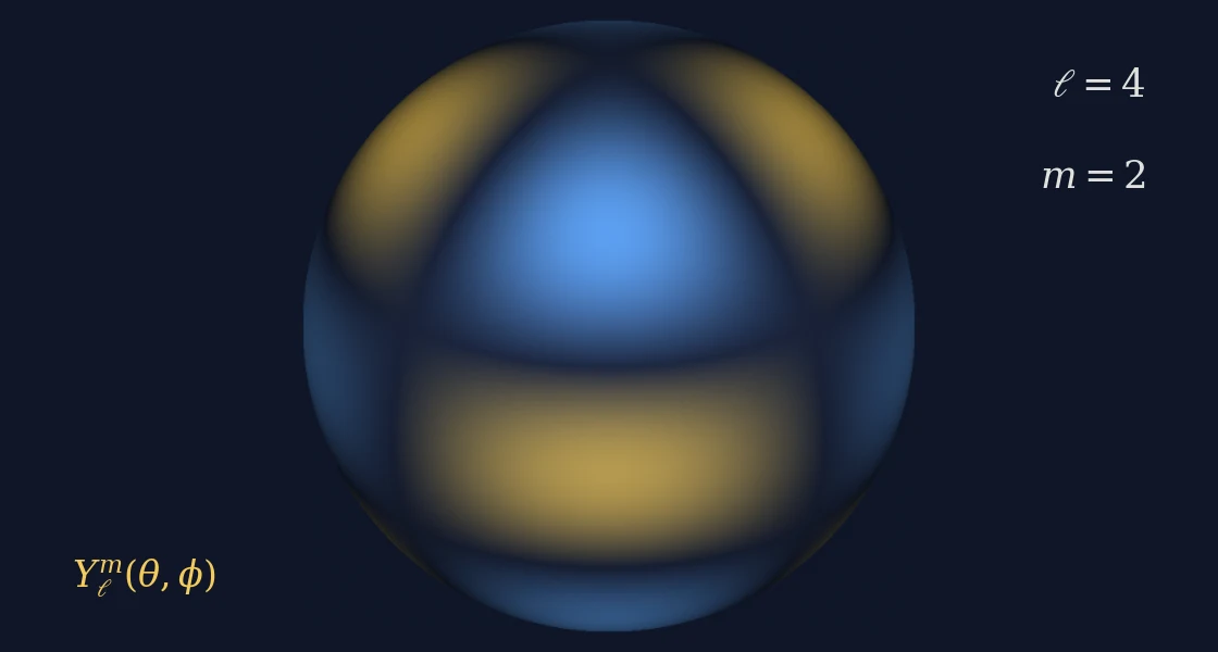 Internal Structure and Rotation