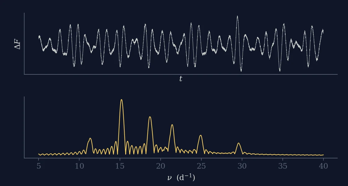 Space Photometry